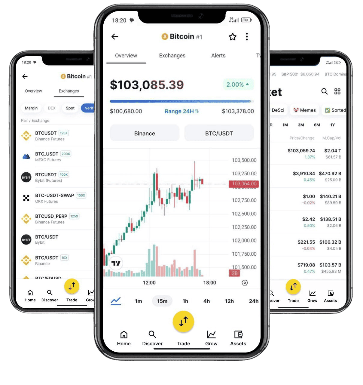 Guldlinje investment platform